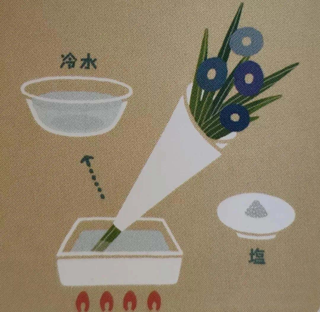 Immersion in boiling water or boiling water